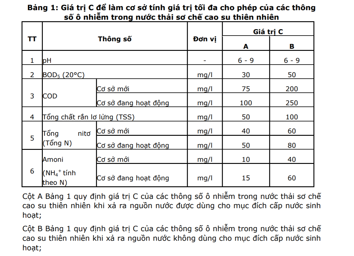 Xử lý nước thải chế biến cao su